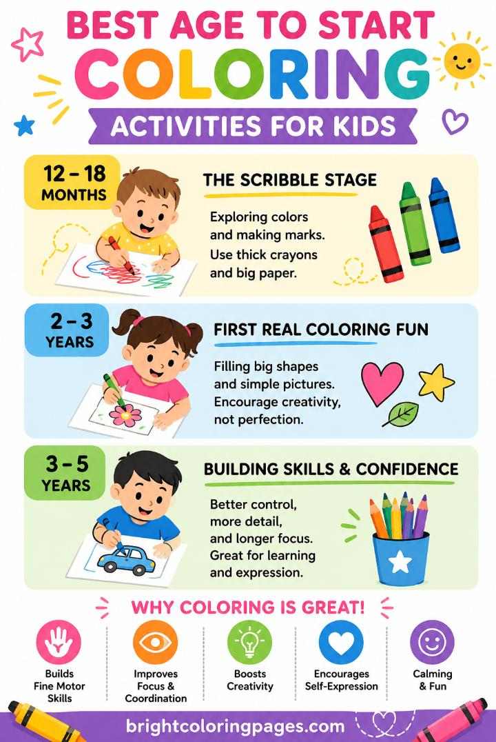 What’s the Best Age to Start Coloring Activities for Kids?