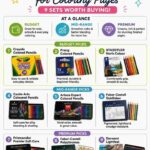 Best Colored Pencils for coloring pages