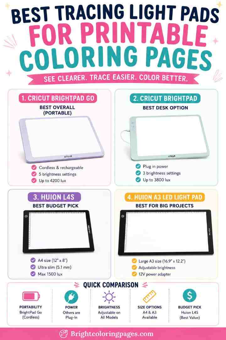 Best Tracing Light Pads for Printable Coloring Pages
