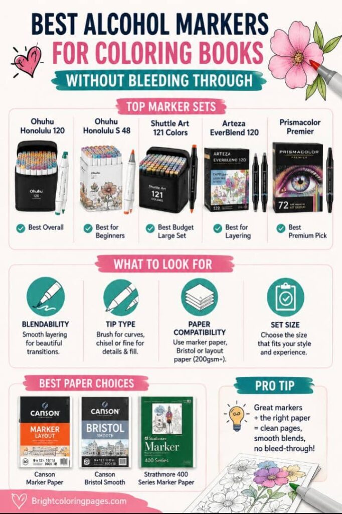 Best Alcohol Markers for Coloring Books Without Bleeding Through: Which Sets Actually Deliver?